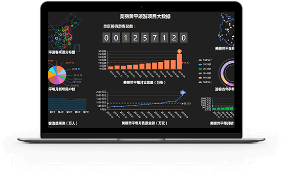 智慧旅游疑難智景區(qū)服務問題