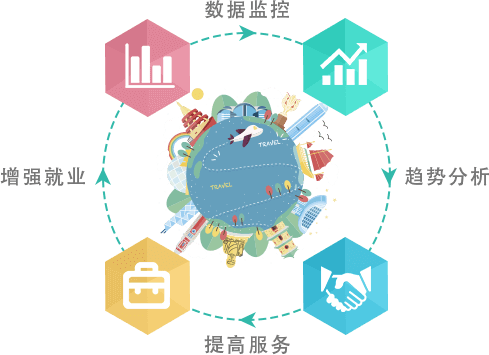 智慧旅游疑難智景區(qū)政府、旅游局問題